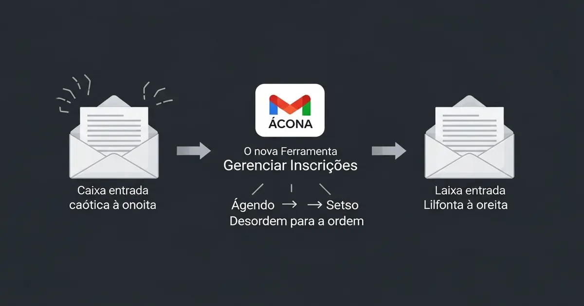 Imagem principal do artigo sobre a nova ferramenta de gerenciar inscrições do Gmail.
